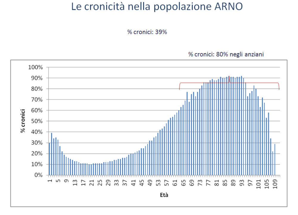 Specializzazioni Mediche Più Richieste In Futuro