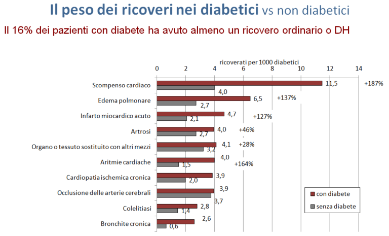 Specializzazioni Mediche Più Richieste In Futuro