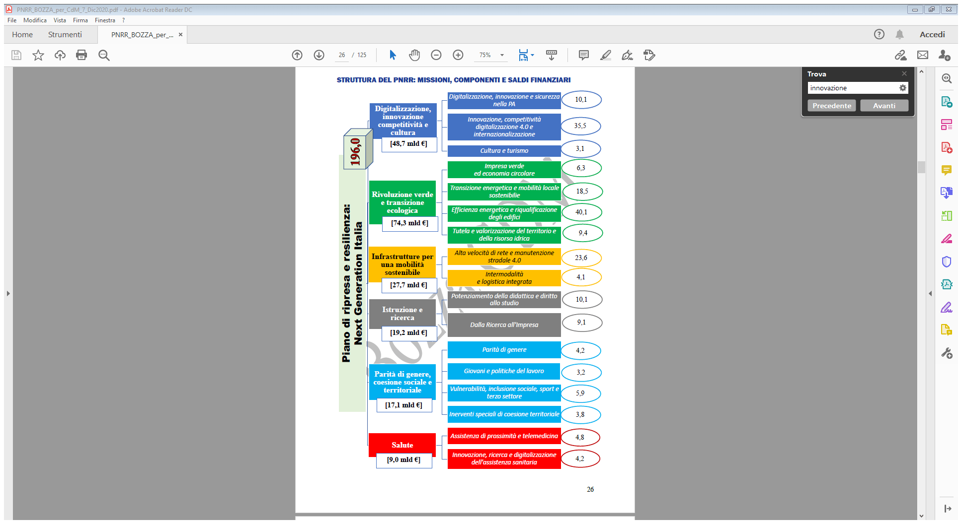 PNRR_BOZZA_per_CdM_7_Dic2020.pdf - Adobe Acrobat Reader DC