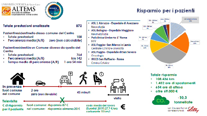 telemedicina sostenibilità ambientale