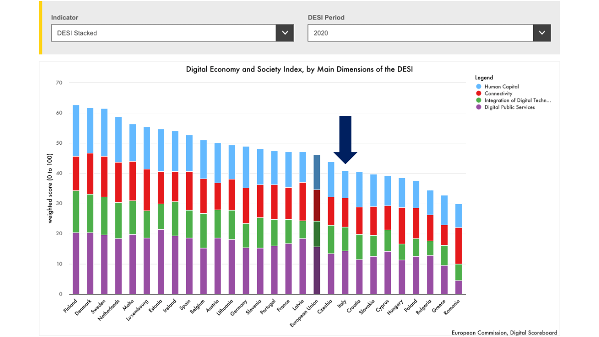 Chart, bar chart Description automatically generated