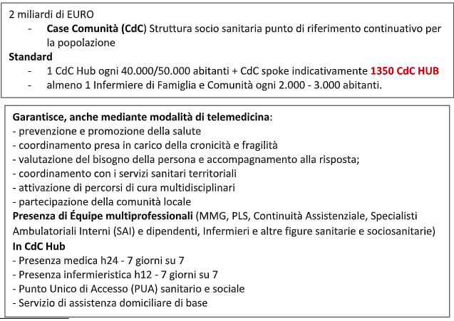 PNRR: l'assistenza sanitaria territoriale