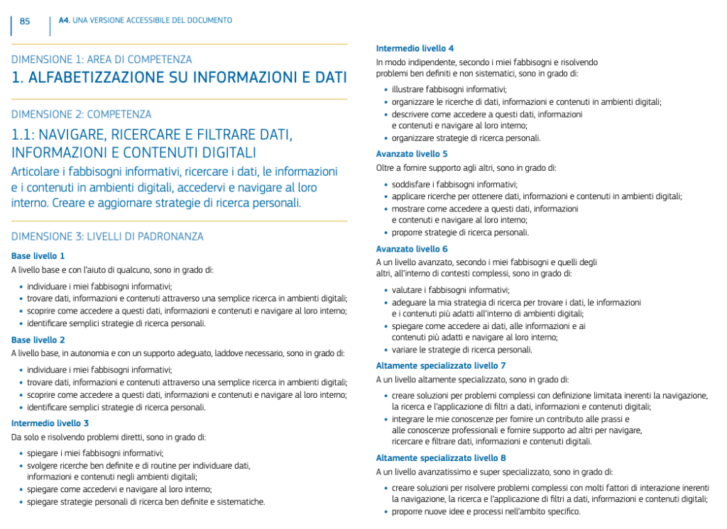 DigComp 2.2: cosa cambia nel nuovo quadro delle competenze digitali per ...