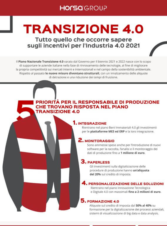 Piano Nazionale Transizione 4.0: una guida su tutto quello che c’è da sapere