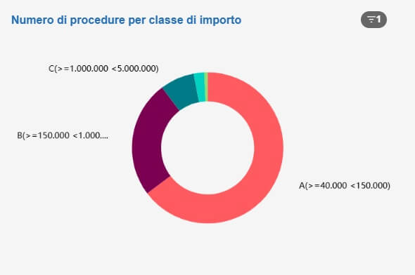 Immagine che contiene testo, schermata, cerchio, CarattereDescrizione generata automaticamente