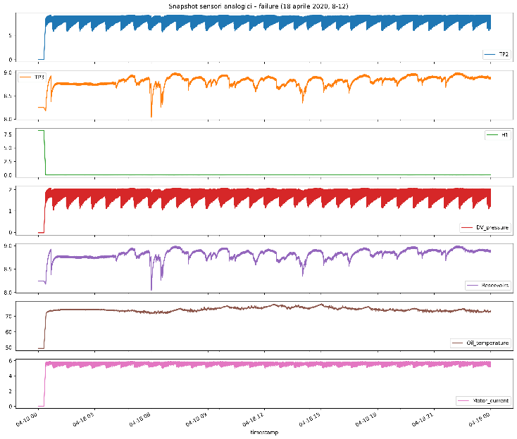 Immagine che contiene testo, schermata, linea, DiagrammaIl contenuto generato dall'IA potrebbe non essere corretto.