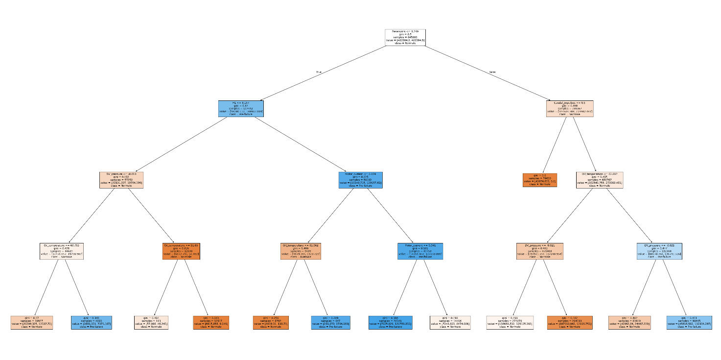 Immagine che contiene testo, diagramma, linea, mappa