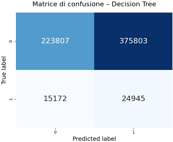 Immagine che contiene testo, schermata, Carattere, numeroIl contenuto generato dall'IA potrebbe non essere corretto.