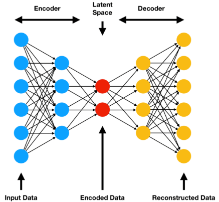 Immagine che contiene diagramma, linea, cerchio, schermataIl contenuto generato dall'IA potrebbe non essere corretto.