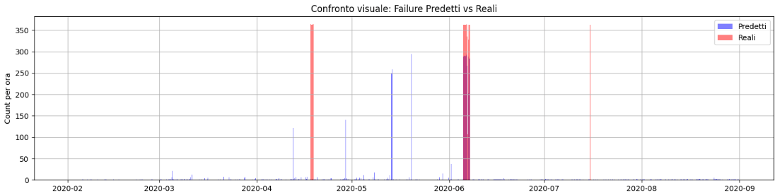 Immagine che contiene linea, testo, Diagramma, ricevutaIl contenuto generato dall'IA potrebbe non essere corretto.