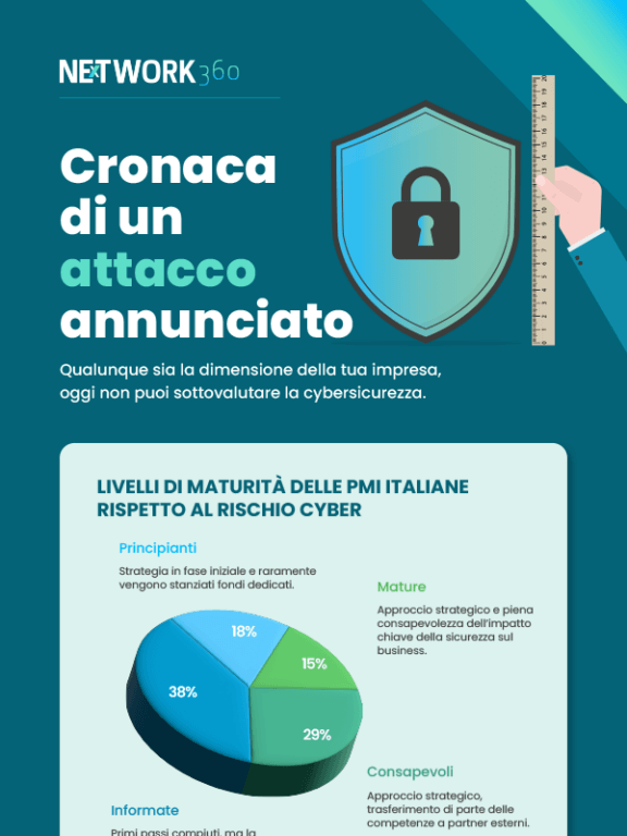 Cronaca di un attacco annunciato