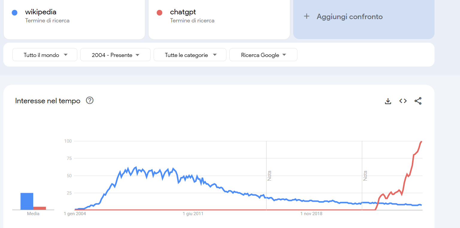 Immagine che contiene testo, schermata, linea, diagrammaIl contenuto generato dall'IA potrebbe non essere corretto.