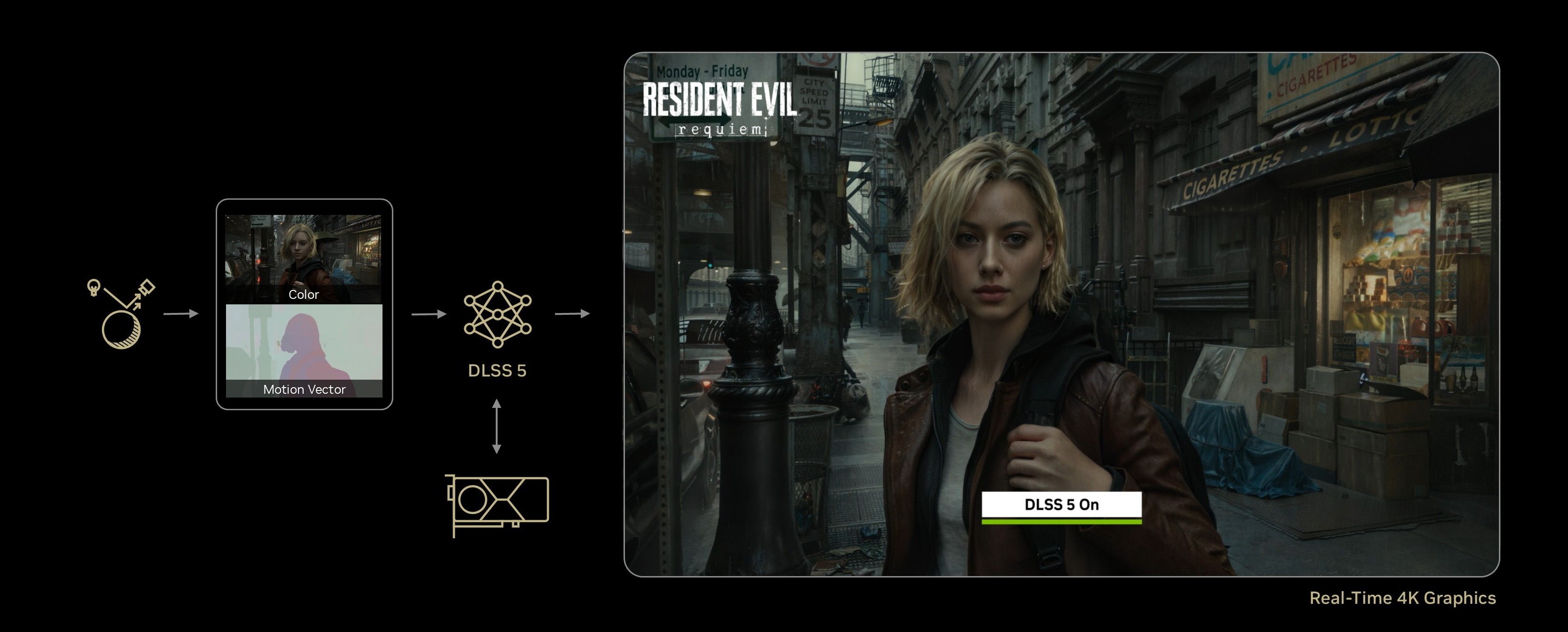 how-nvidia-dlss-5-works
