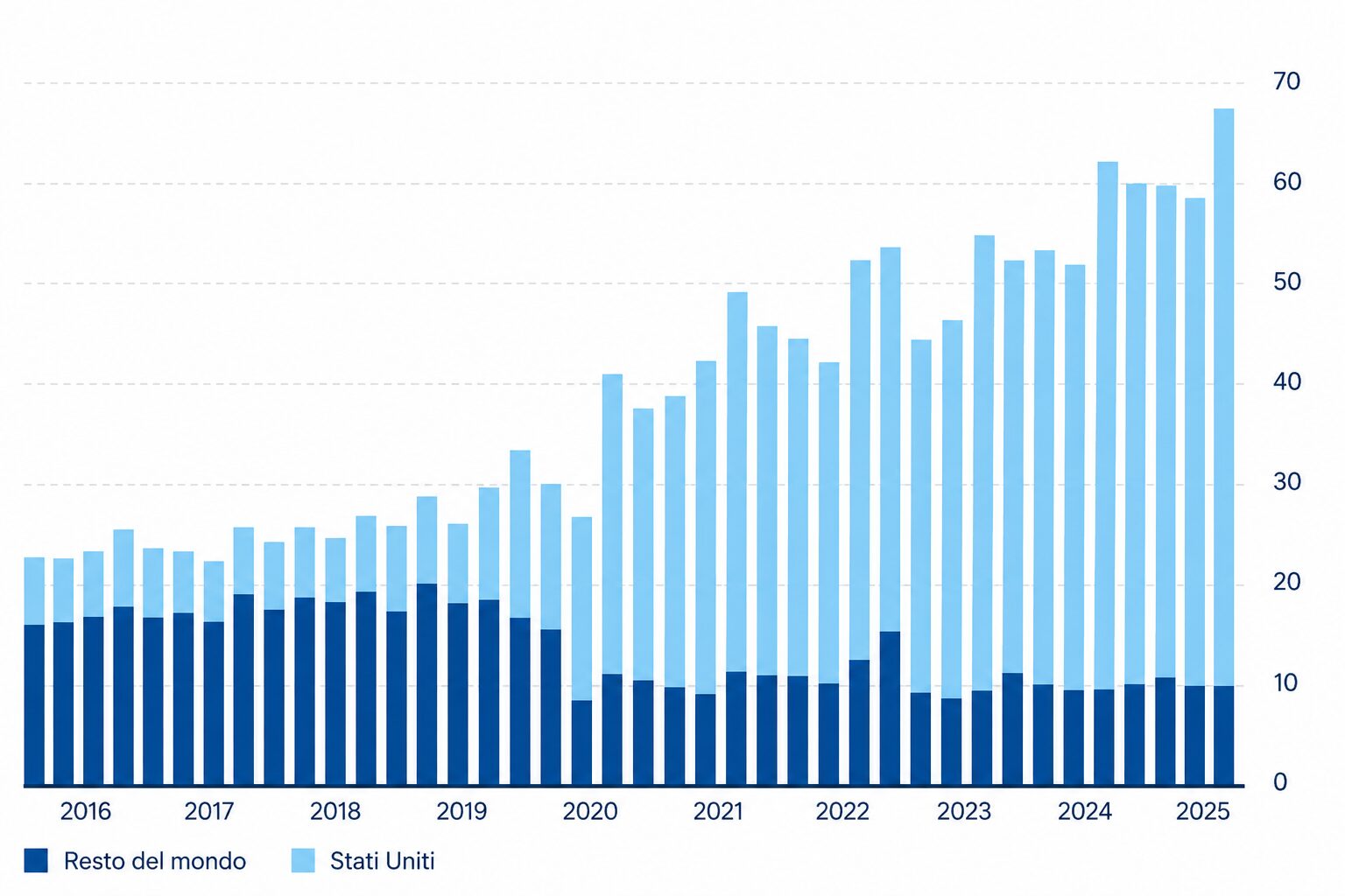 sovranità digitale europa italia