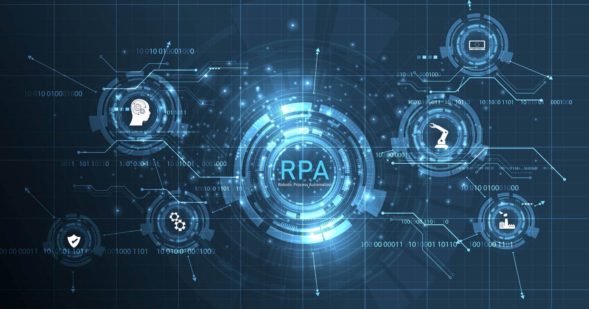 rpa robotic process auotmation