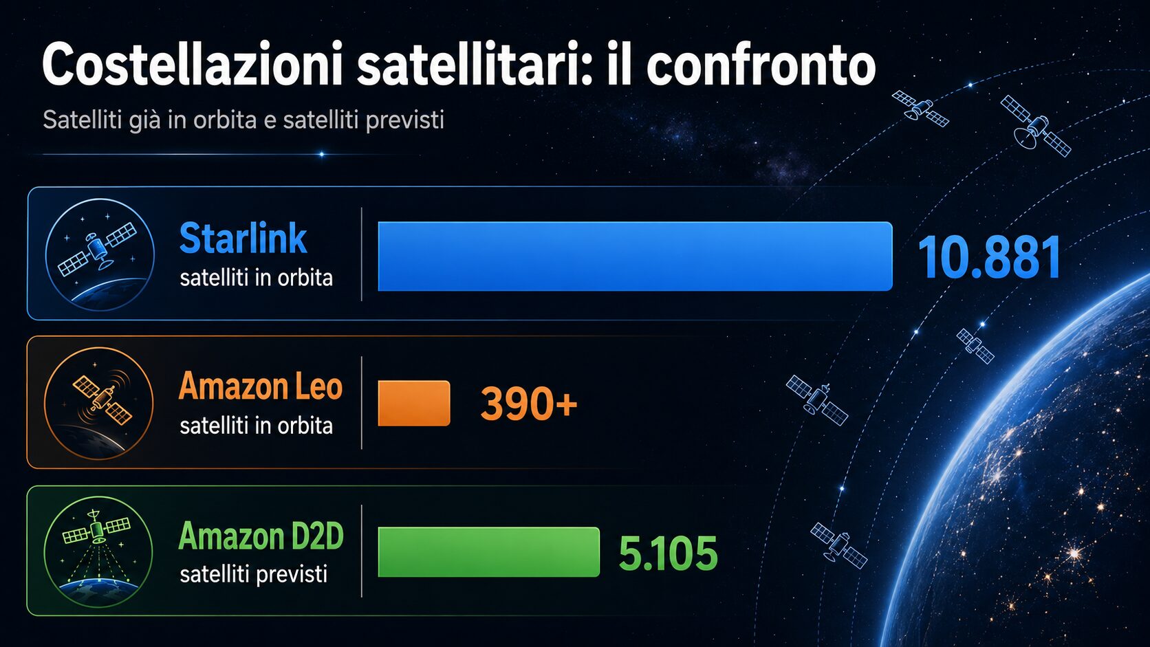 Connessione satellitare agli smartphone: la sfida per le telco