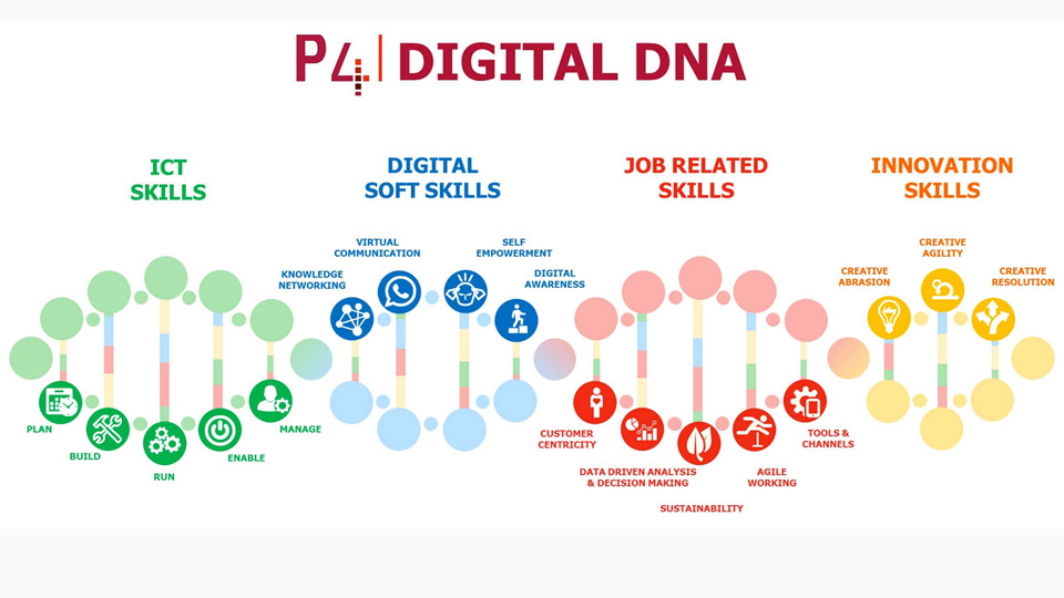 Digital-DNA-1