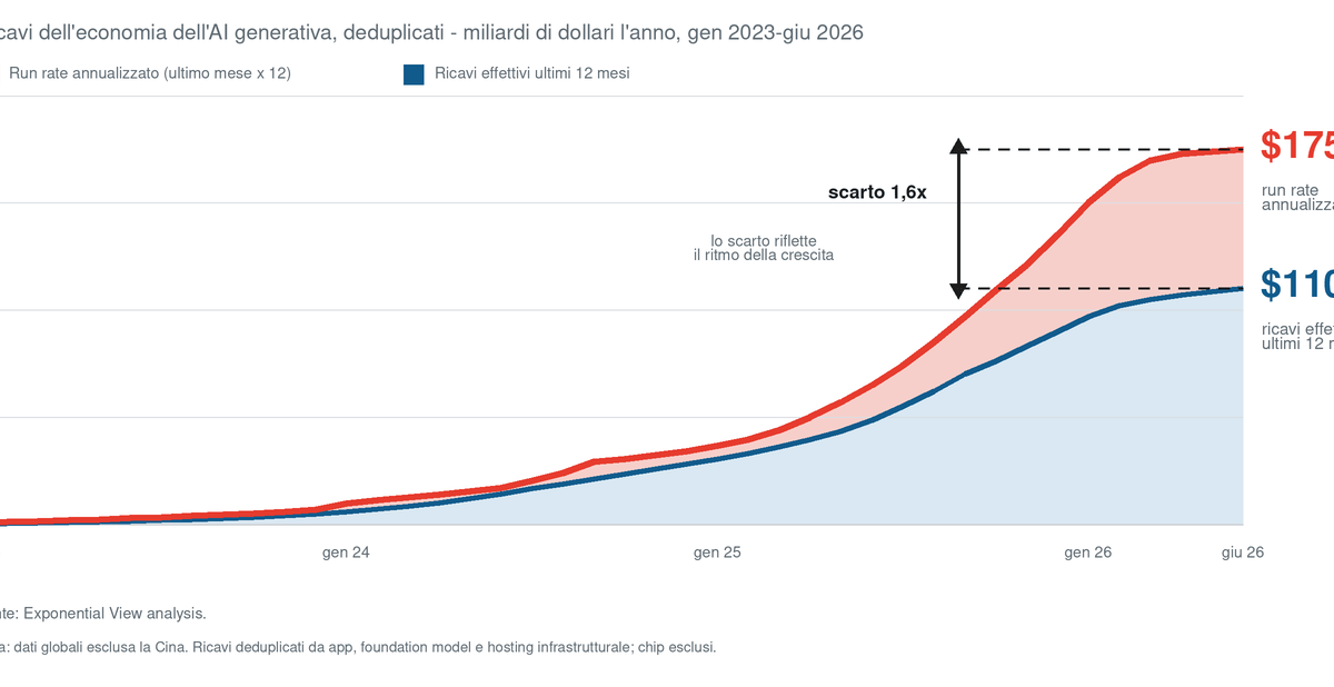 ECONOMIA AI