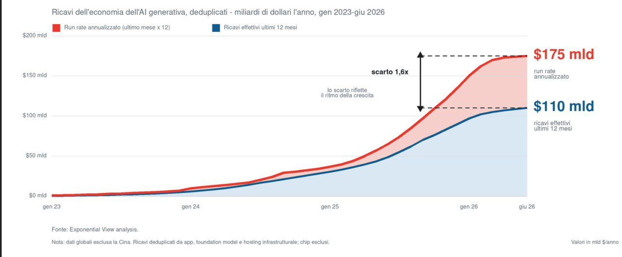 ECONOMIA AI