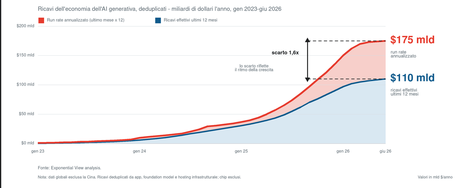 ECONOMIA AI