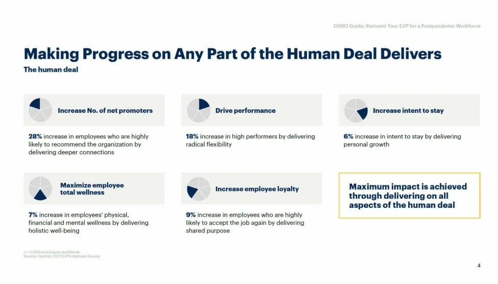 Employee Value Proposition