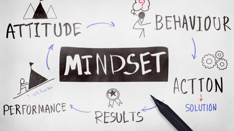 Mindset