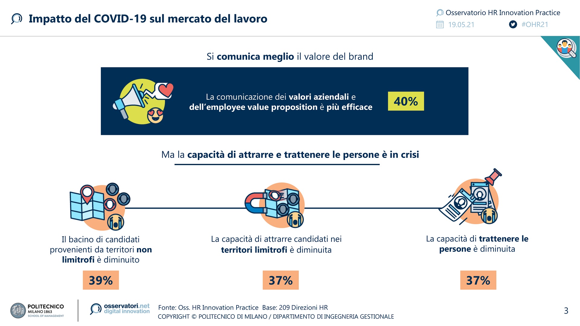 Risorse Umane Osservatorio HR maggio 2021