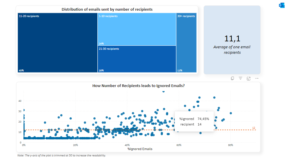 Chart, treemap chart Description automatically generated