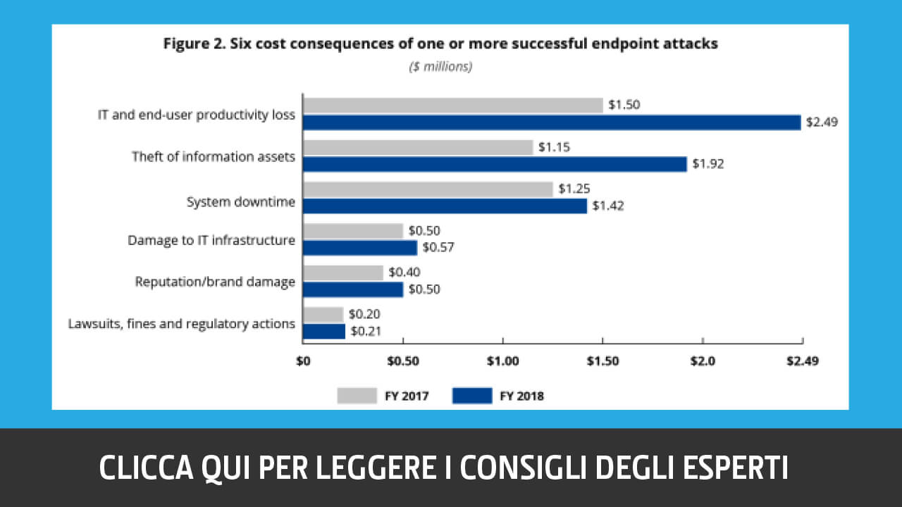 costi-attacchi-endpoint