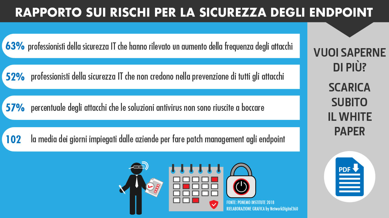 enpoint-security-report