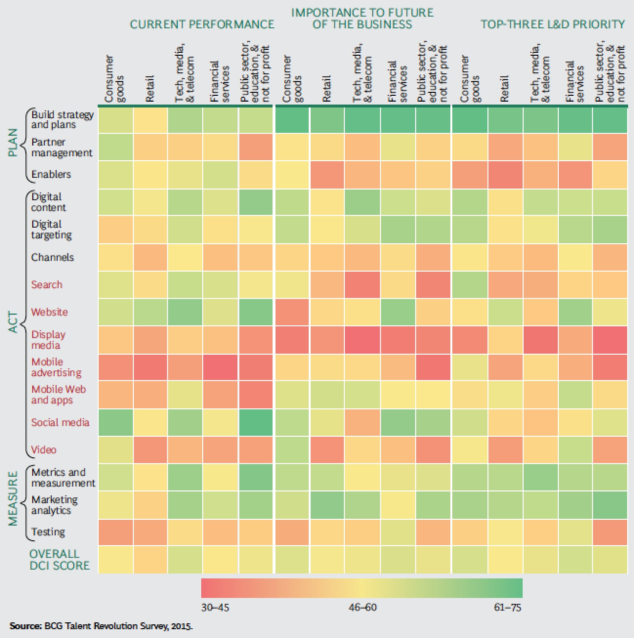 Marketers give themselves poor grades across essential skills