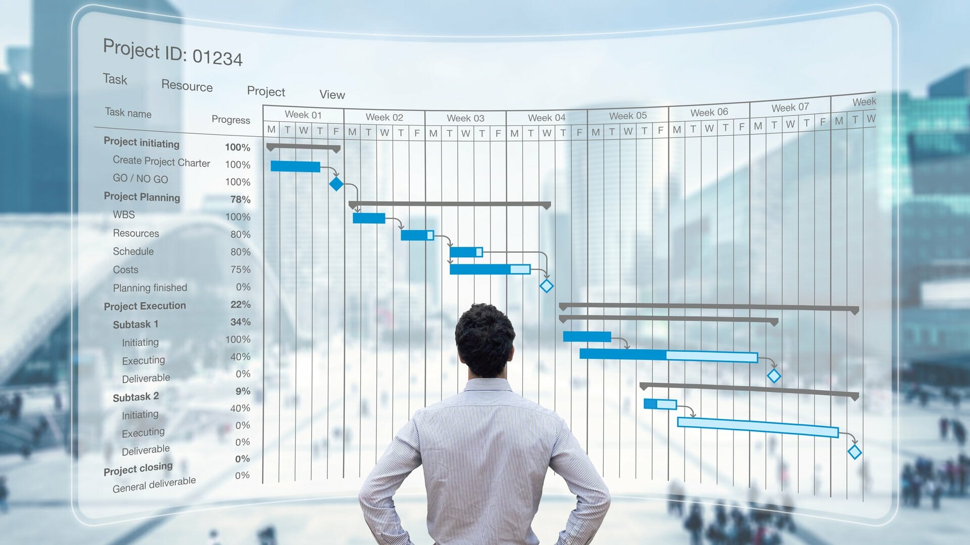 Strumenti di project management