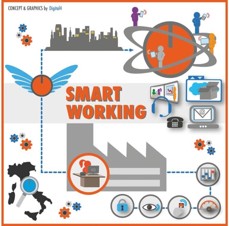 smart-working-italia-160224185620