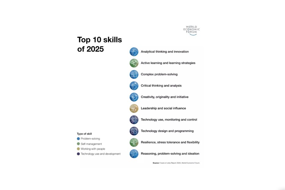 soft skill