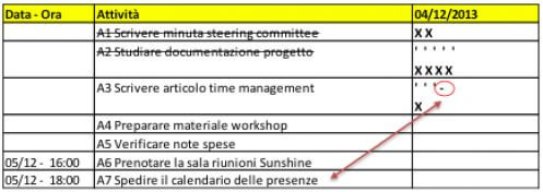 Gestione delle dipendenze esterne