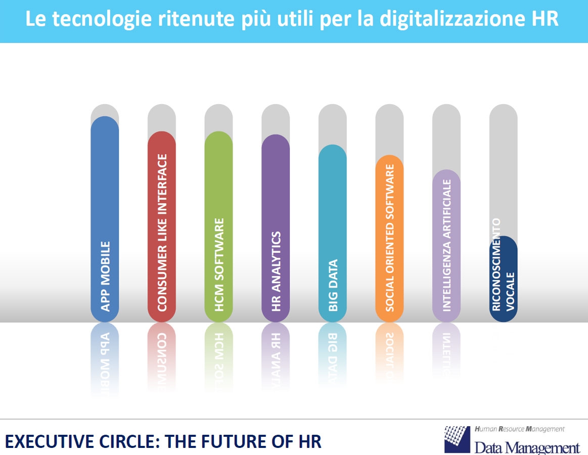 I risultati della survey realizzata sui partecipanti alla tavola rotonda
