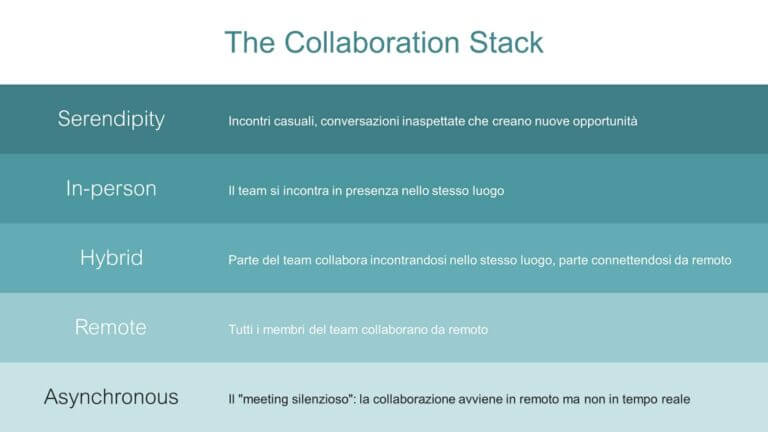 Collaboration