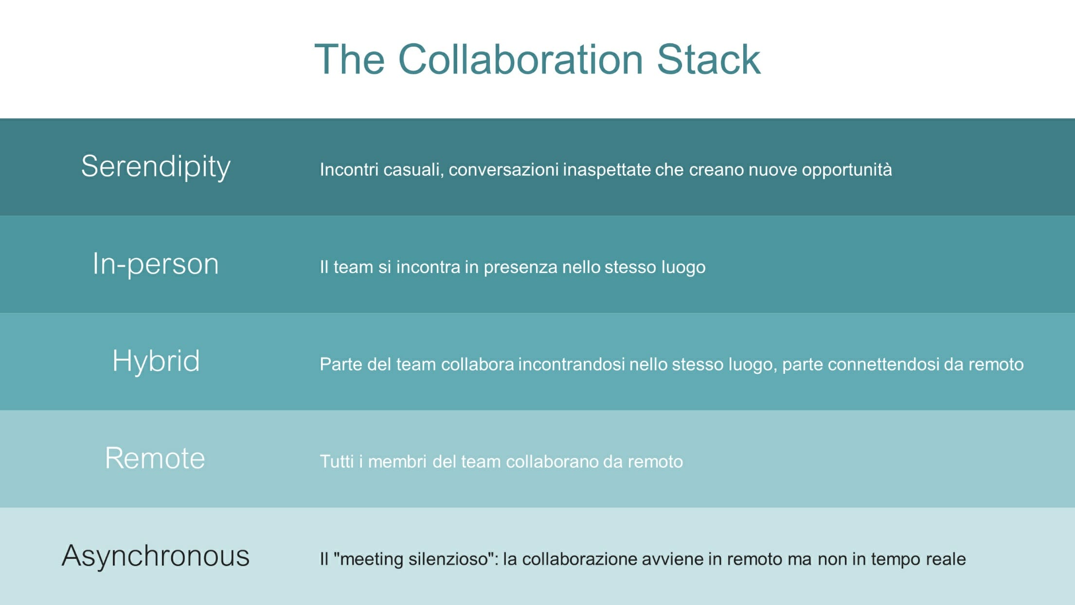 Collaboration