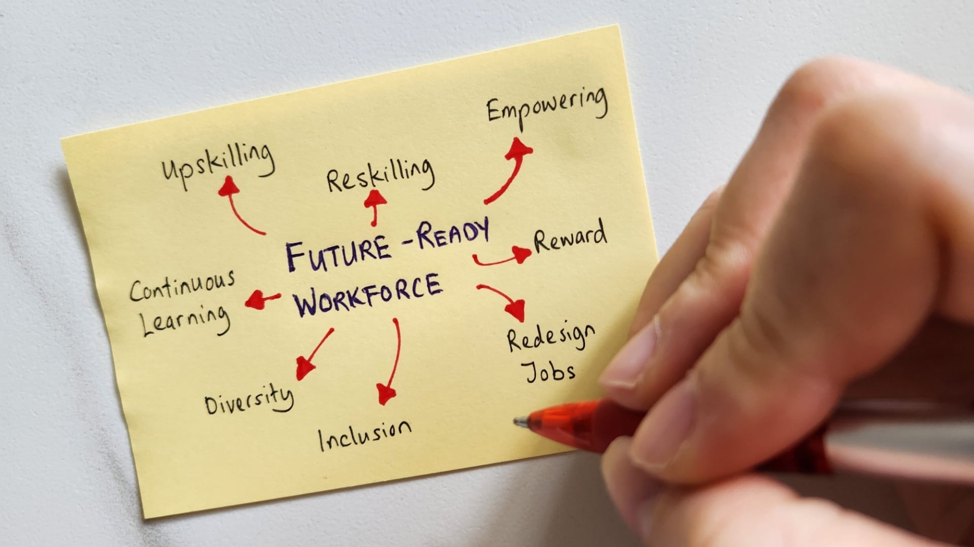 workforce planning