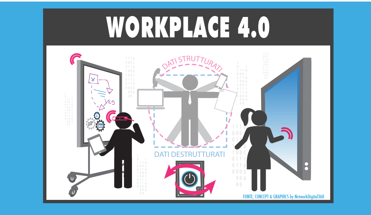 workplace_4_0 workplace 4.0