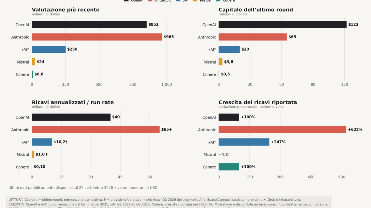 confronto_aziende_ai