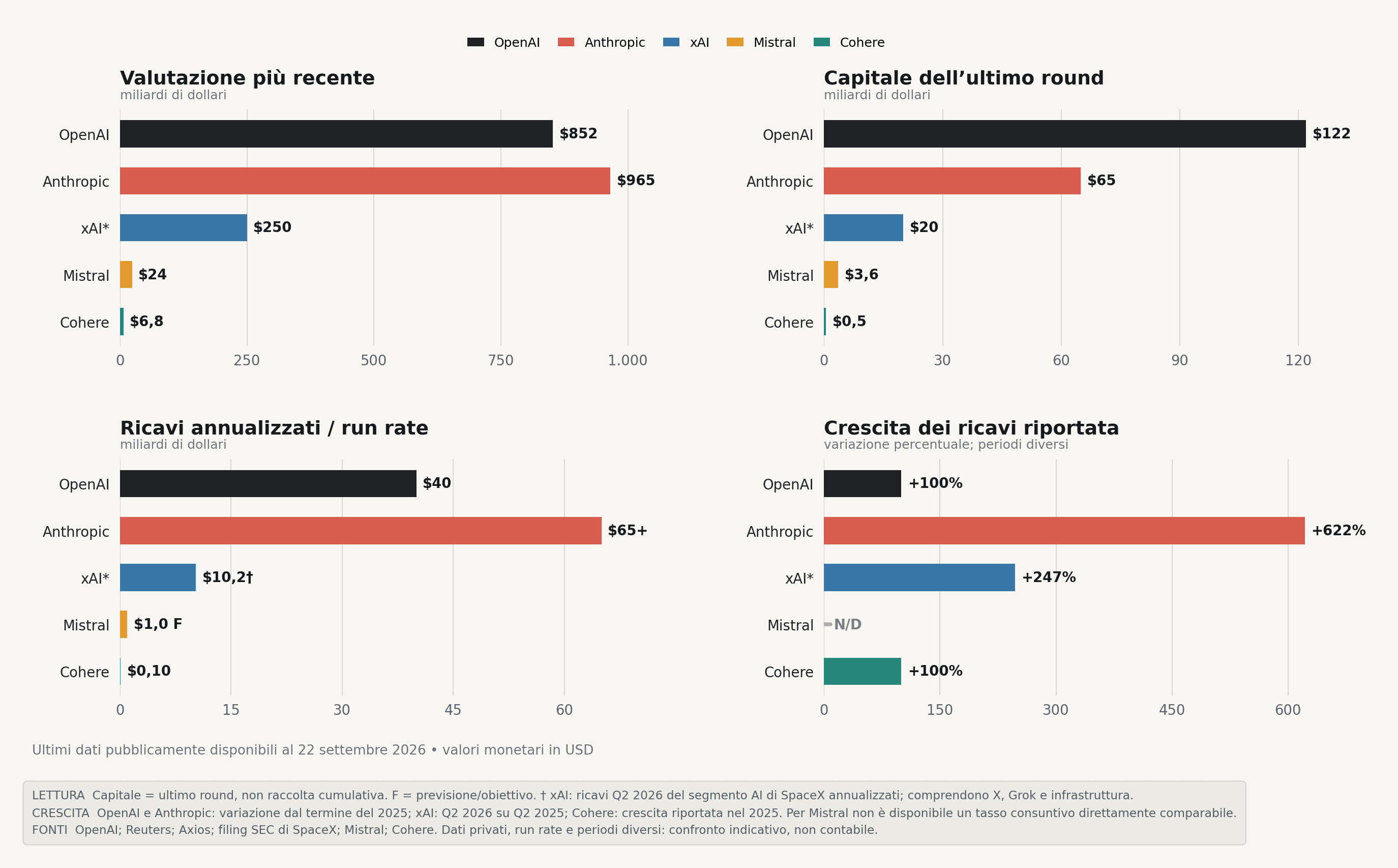 confronto_aziende_ai