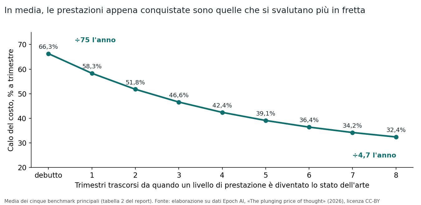 g4